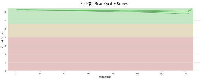 The result of raw data filtering.