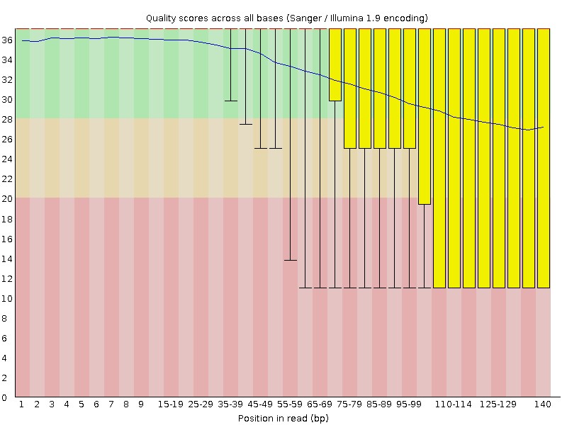 Data Quality Control.