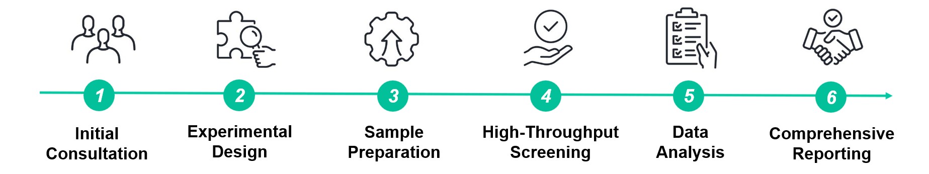 Procedure of Bio-Layer Interferometry (BLI).